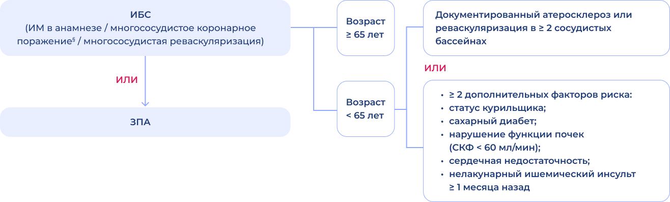 Таблица Поэтапный анализ ключевых показателей эффективности и безопасности.